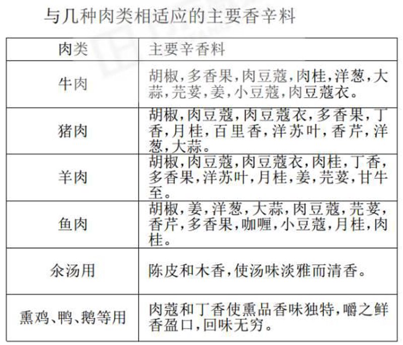 苏州食品科技：创新引领未来趋势