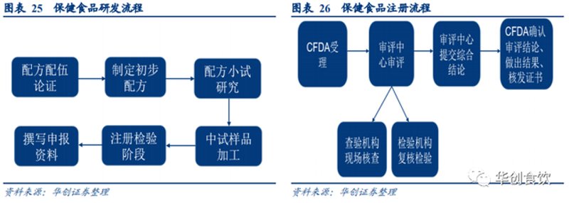 探索苏州食品科技的创新与发展