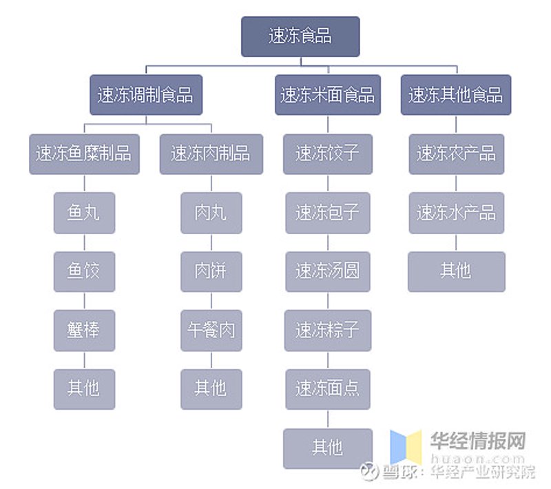 常温料理包：现代厨房中的快捷美食选择